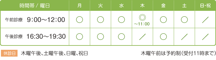 診療時間