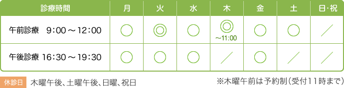 診療時間